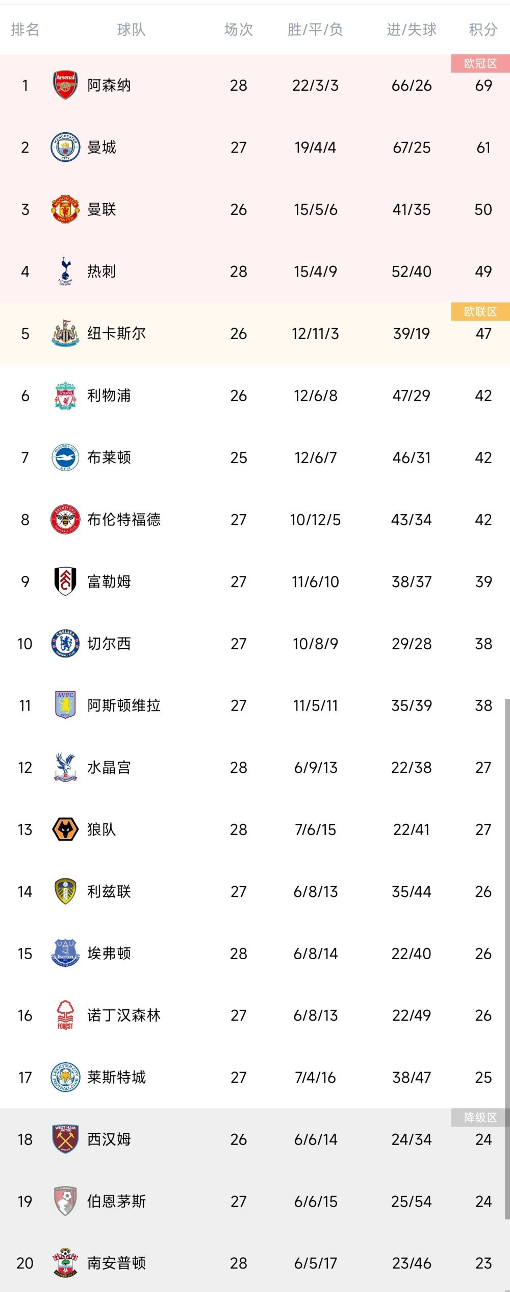 自从2001年第一部《速度与激情》电影横空出世，;速激系列 电影便开启了征服全球的速度之旅，并以创新突破的精神成为风靡全球的超级动作电影IP